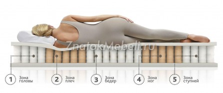 Матрас ASKONA SUPREMO Супремо промо с фото и ценой - Фотография 2