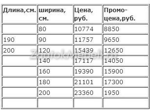 Матрас ASKONA SUPREMO Супремо промо с фото и ценой - Фотография 3