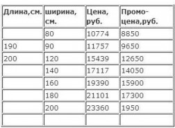 Матрас ASKONA SUPREMO Супремо промо купить в каталоге - Иконка 3